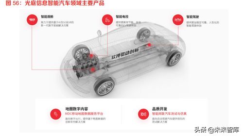 智能汽車(chē)軟件行業(yè)深度研究 汽車(chē)軟件的星辰大海