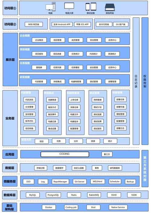 coding 和氣象領(lǐng)域重大系統(tǒng)工程達(dá)成軟件研發(fā)管理項(xiàng)目合作